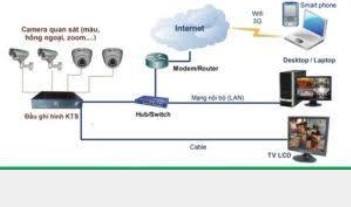 20年信誉 售后无忧 高清CCTV监控警报系统